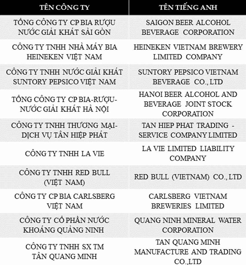 Cong ty forex uy tin