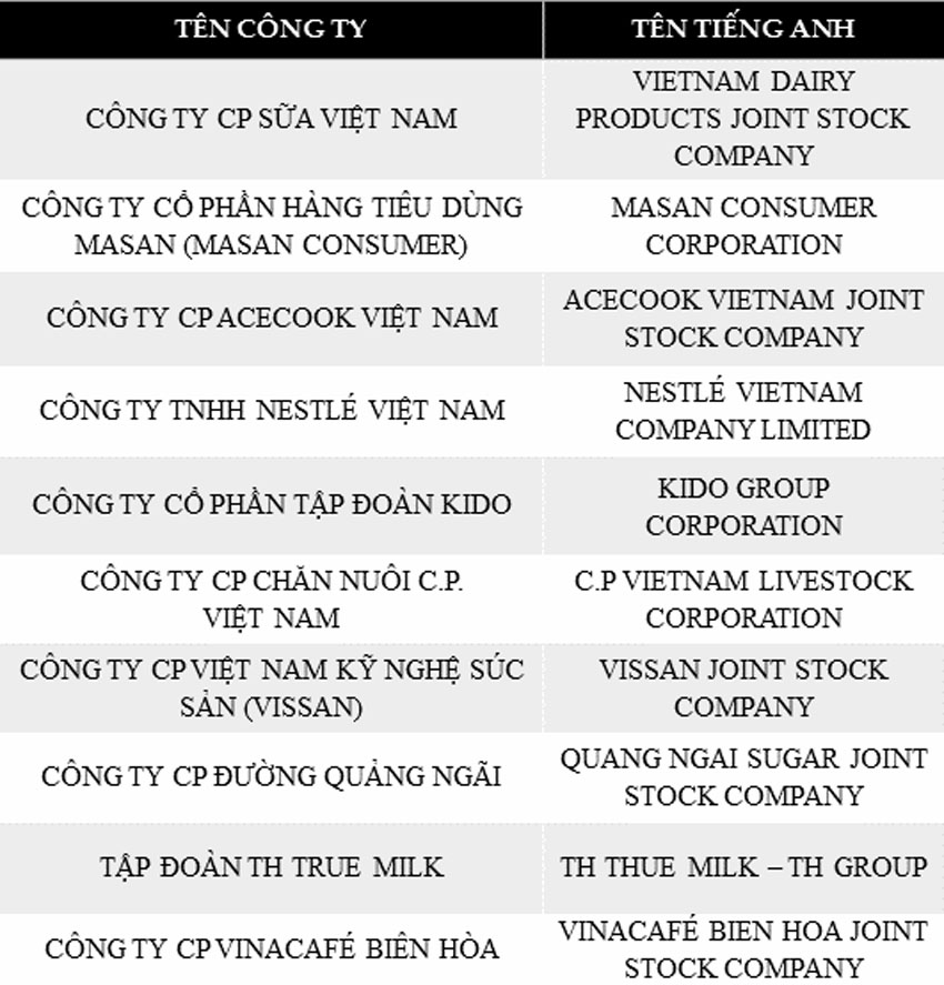 Cong ty forex uy tin